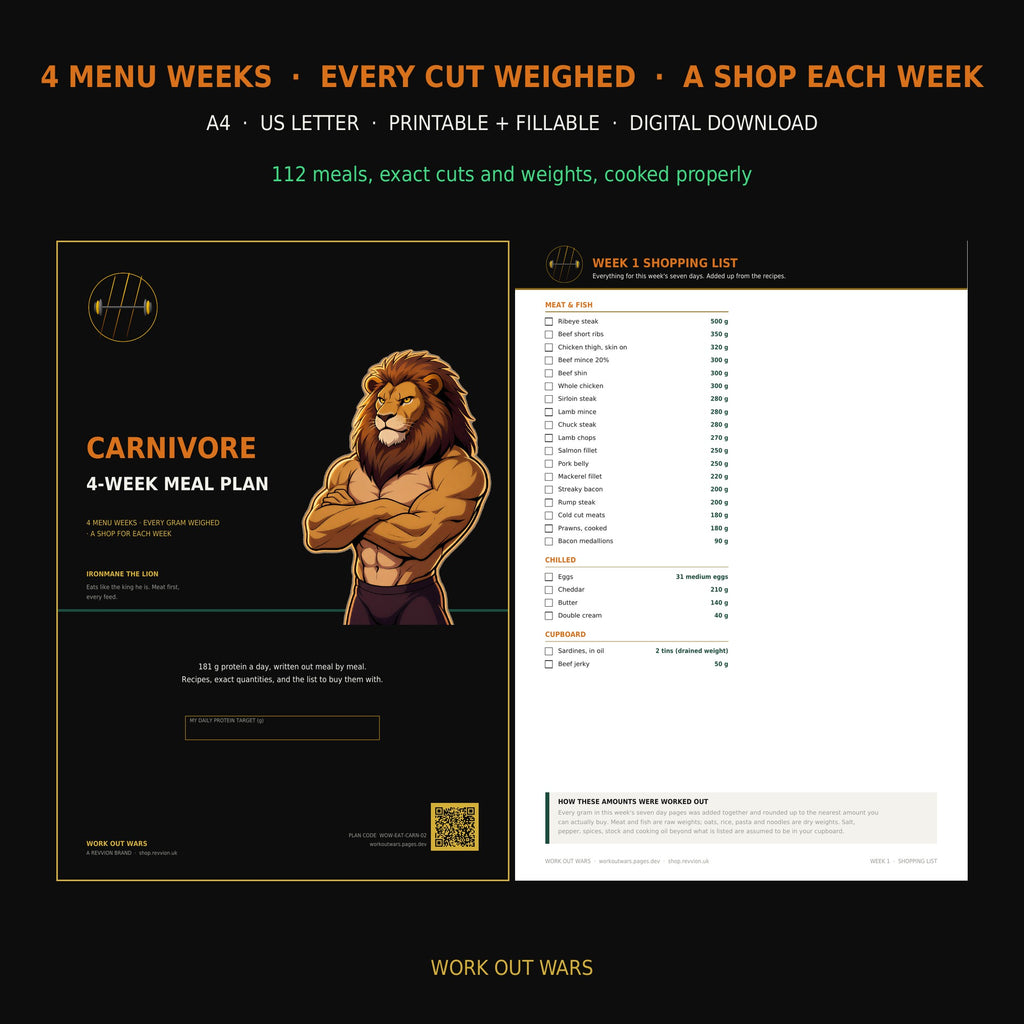 Carnivore 4-Week Meal Plan cover and shopping list